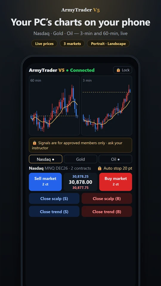 ArmyTrader chart in NinjaTrader 8