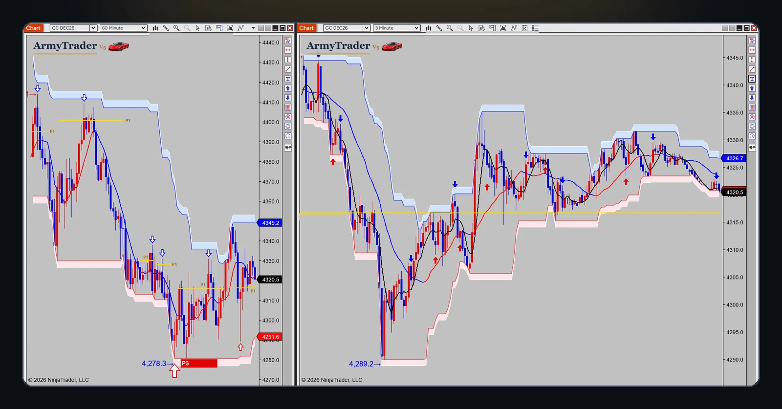 Gold · 60-min & 3-min