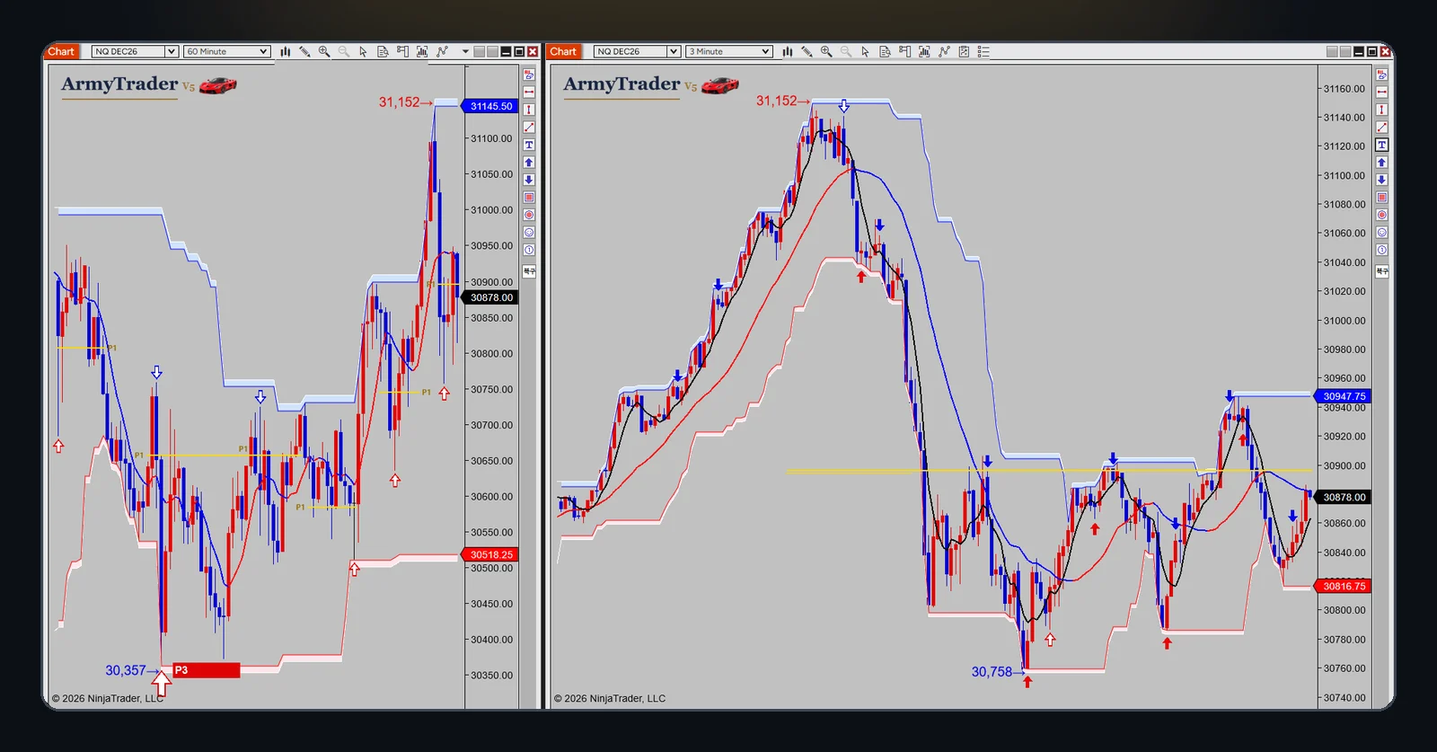 Nasdaq · 60-min & 3-min